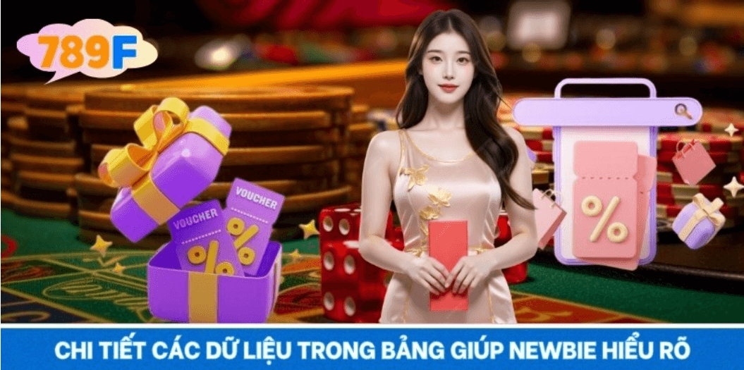 Chi tiết các dữ liệu trong bảng giúp newbie hiểu rõ